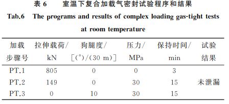 表６ 室溫下復合加載氣密封試驗程序和結果