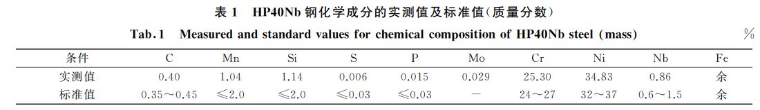 表１ HP４０Nb鋼化學(xué)成分的實測值及標(biāo)準(zhǔn)值(質(zhì)量分數(shù))