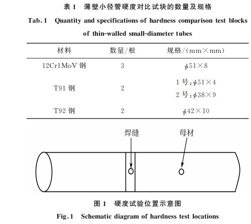 表１ 薄壁小徑管硬度對比試塊的數(shù)量及規(guī)格