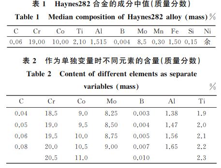 表１ Haynes２８２合金的成分中值(質(zhì)量分數(shù))