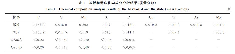 表１ 基板和滑床化學成分分析結(jié)果(質(zhì)量分數(shù))