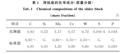 表１ 滑塊座的化學成分(質量分數)