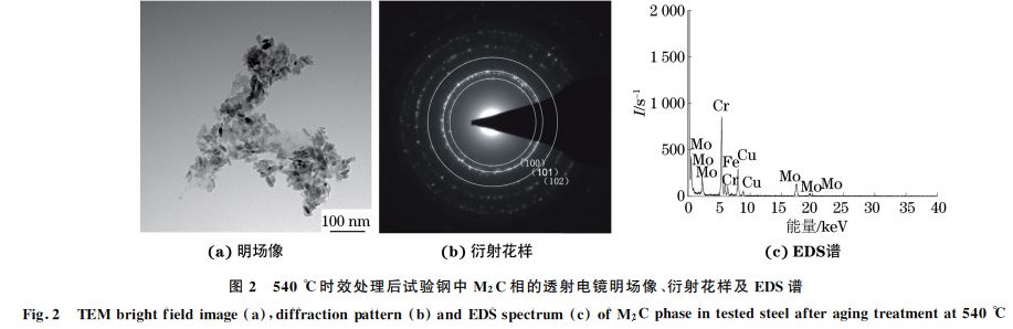 圖２ ５４０ ℃時(shí)效處理后試驗(yàn)鋼中 M２C相的透射電鏡明場(chǎng)像、衍射花樣及 EDS譜