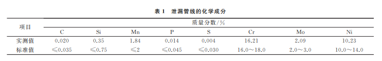 表1