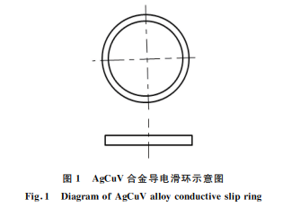 圖1