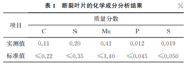 表1