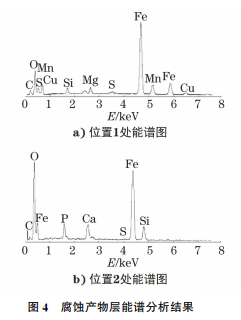 圖4